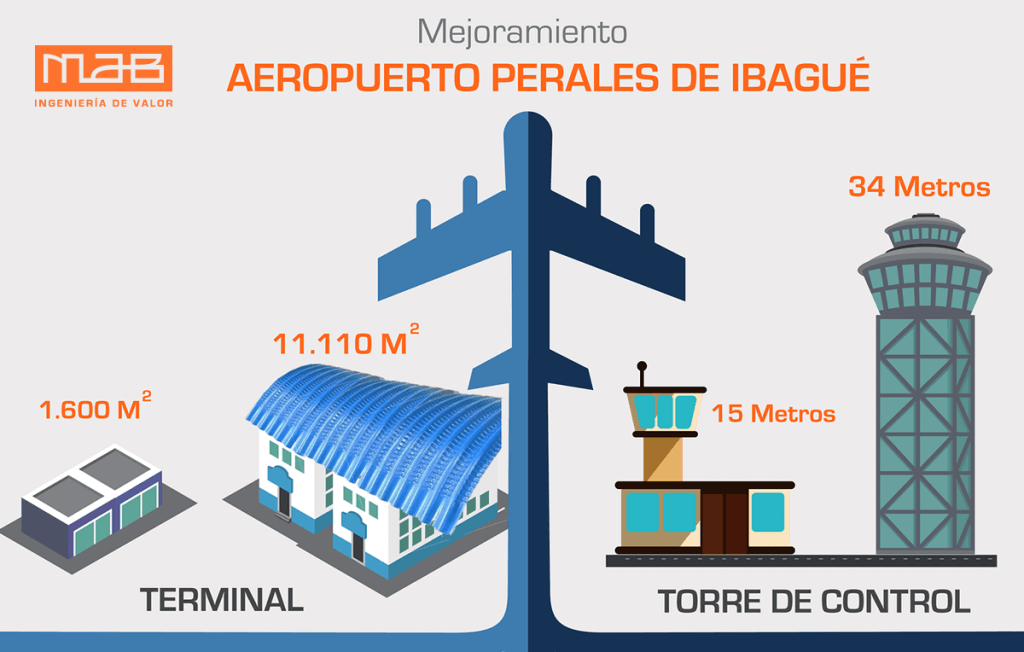 Aeropuerto Ibagué